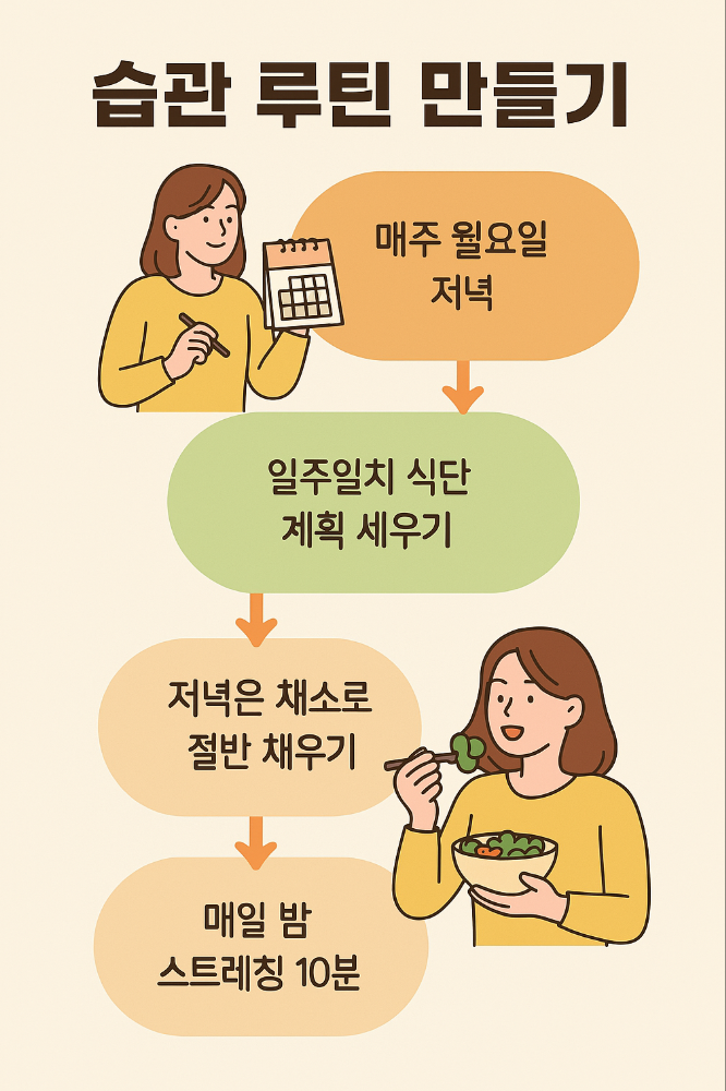 습관 루틴 만들기