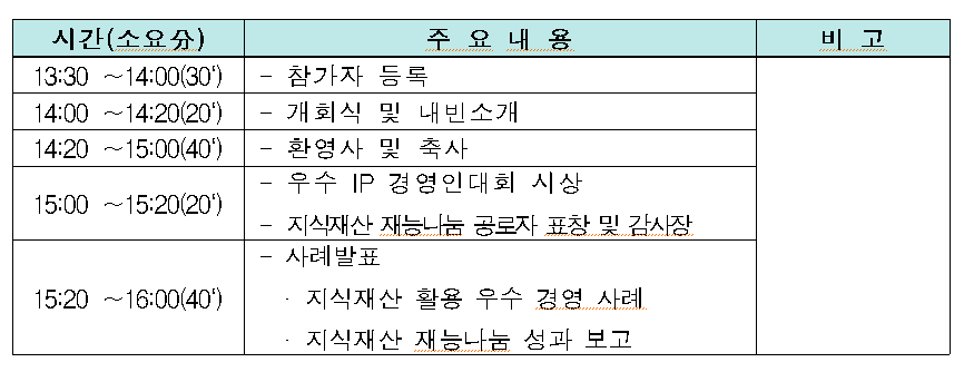 시상식 주요내용