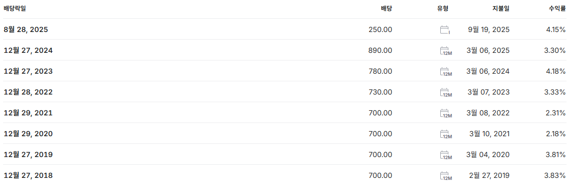 동서 배당금 지급일 배당일