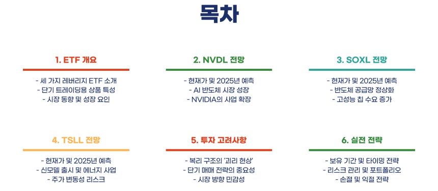 NVDL, SOXL, TSLL: 2025년 주가 전망 분석