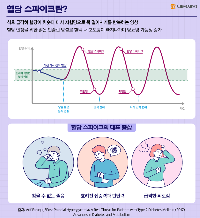 혈당-스파이크