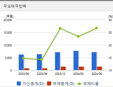한미반도체 주가 전망 재무지표 (1030)