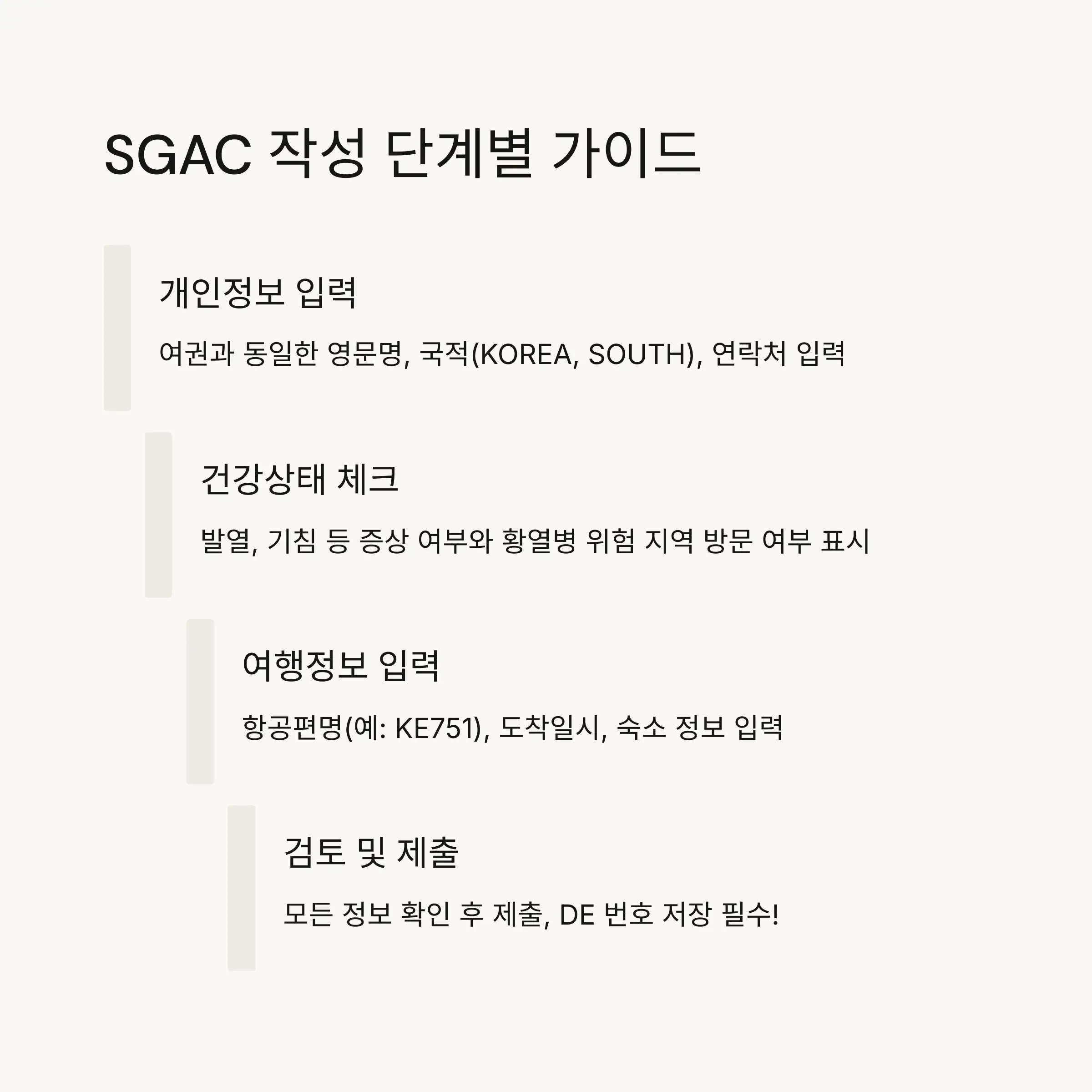 💻 SGAC 작성 단계별 가이드