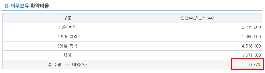 엔알비 공모주 수요예측결과 상장일