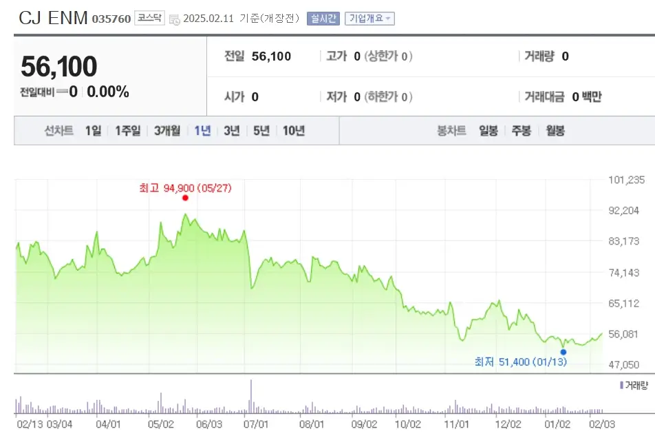 웹툰 드라마 K팝 관련주