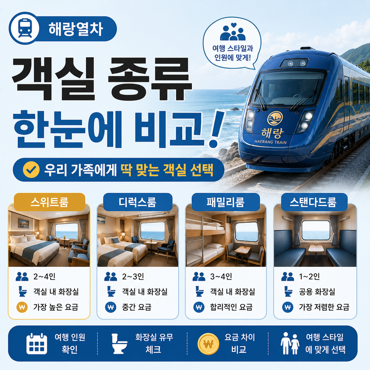 해랑열차 예약, 오픈 시간에 왜 몰리는지 알아보기