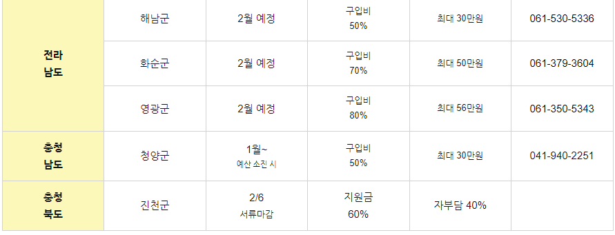 가정용 음식물쓰레기 구입 지원금 관련 사진5