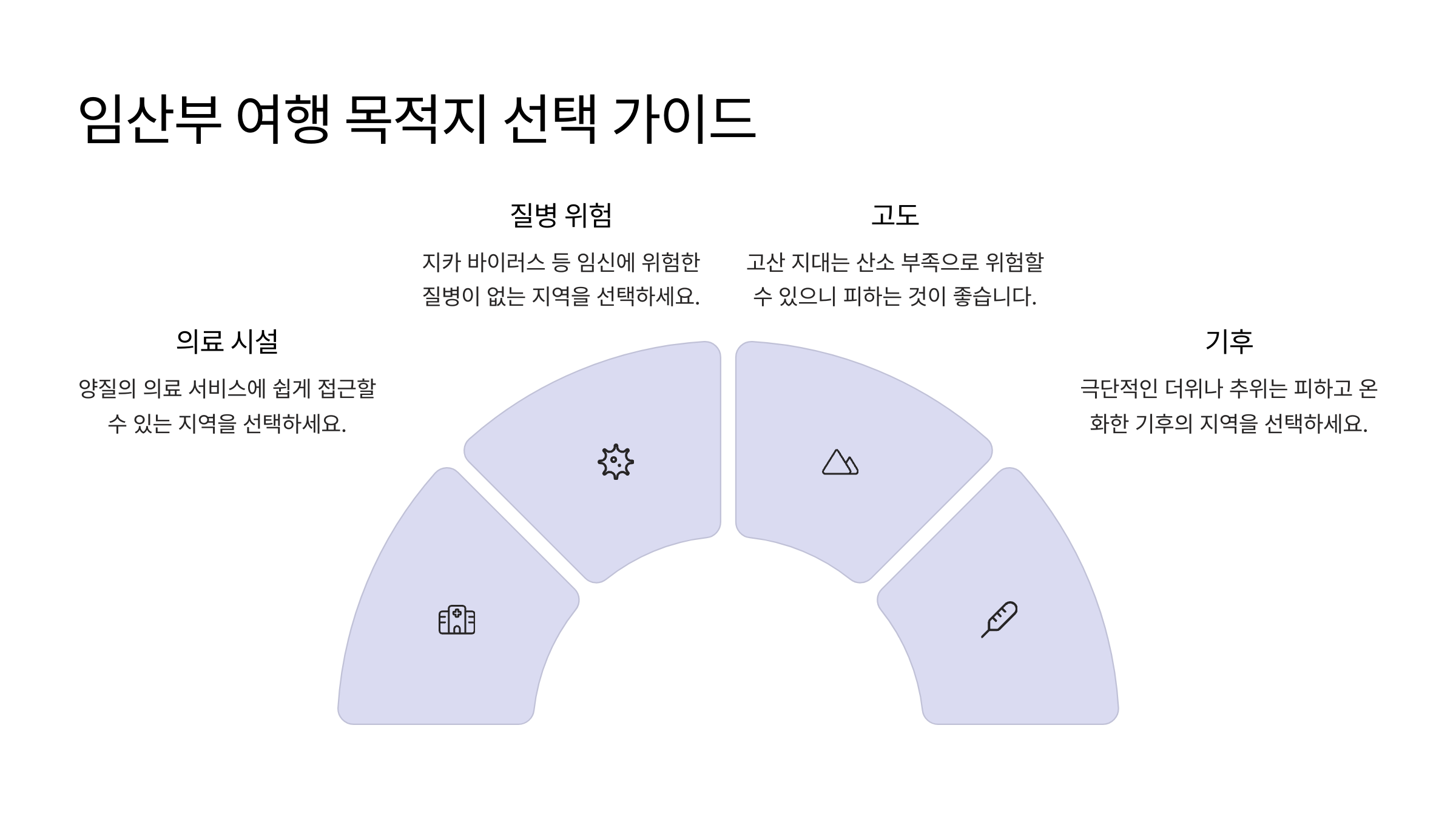 항공사별 임산부 비행기 탑승 가능 주수