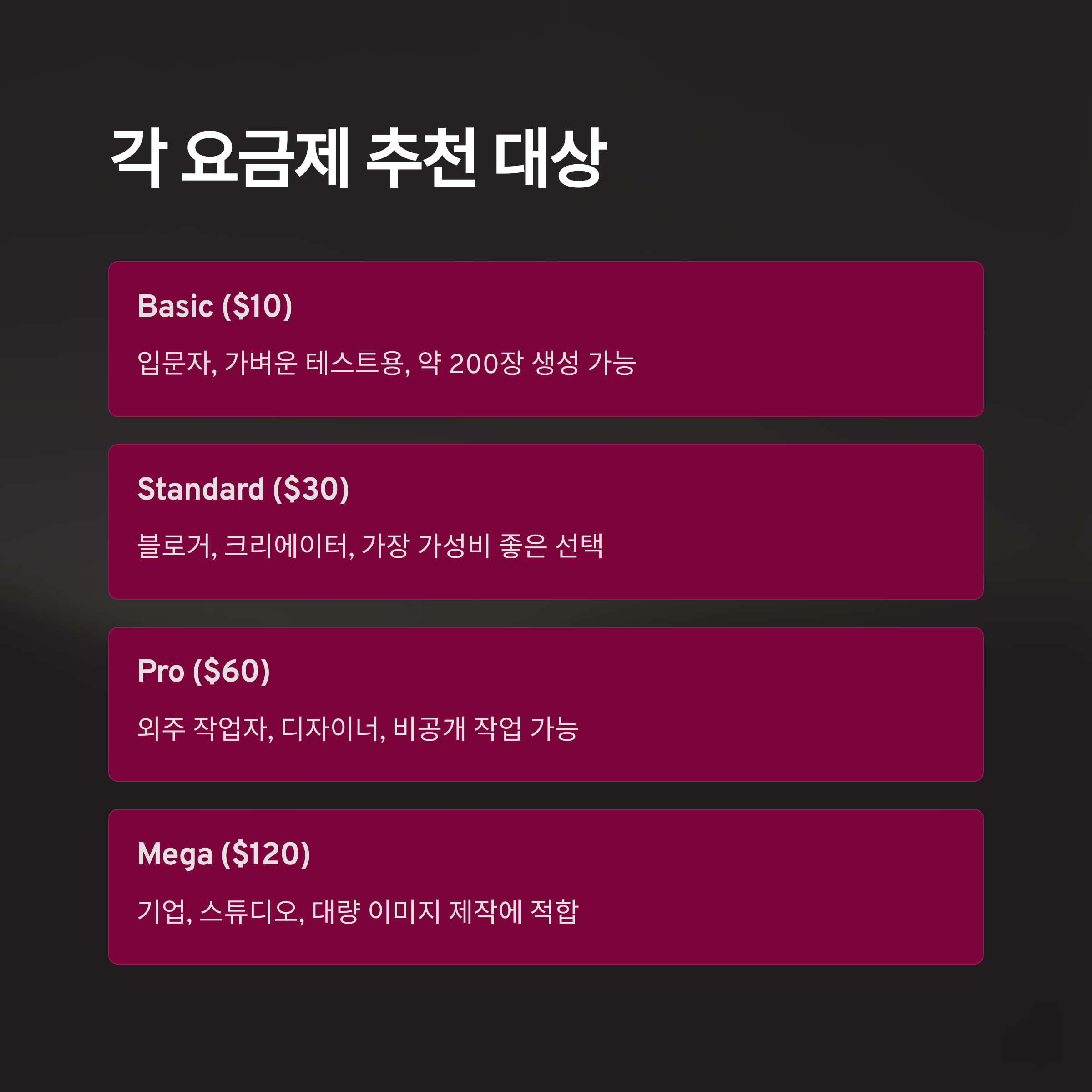 미드저니 요금제 추천대상