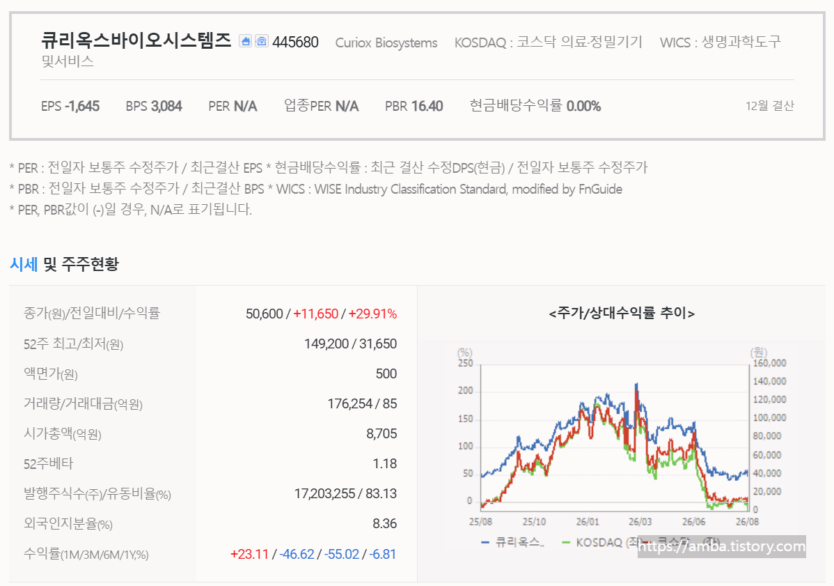 큐리옥스바이오시스템즈 주식 기업 정보