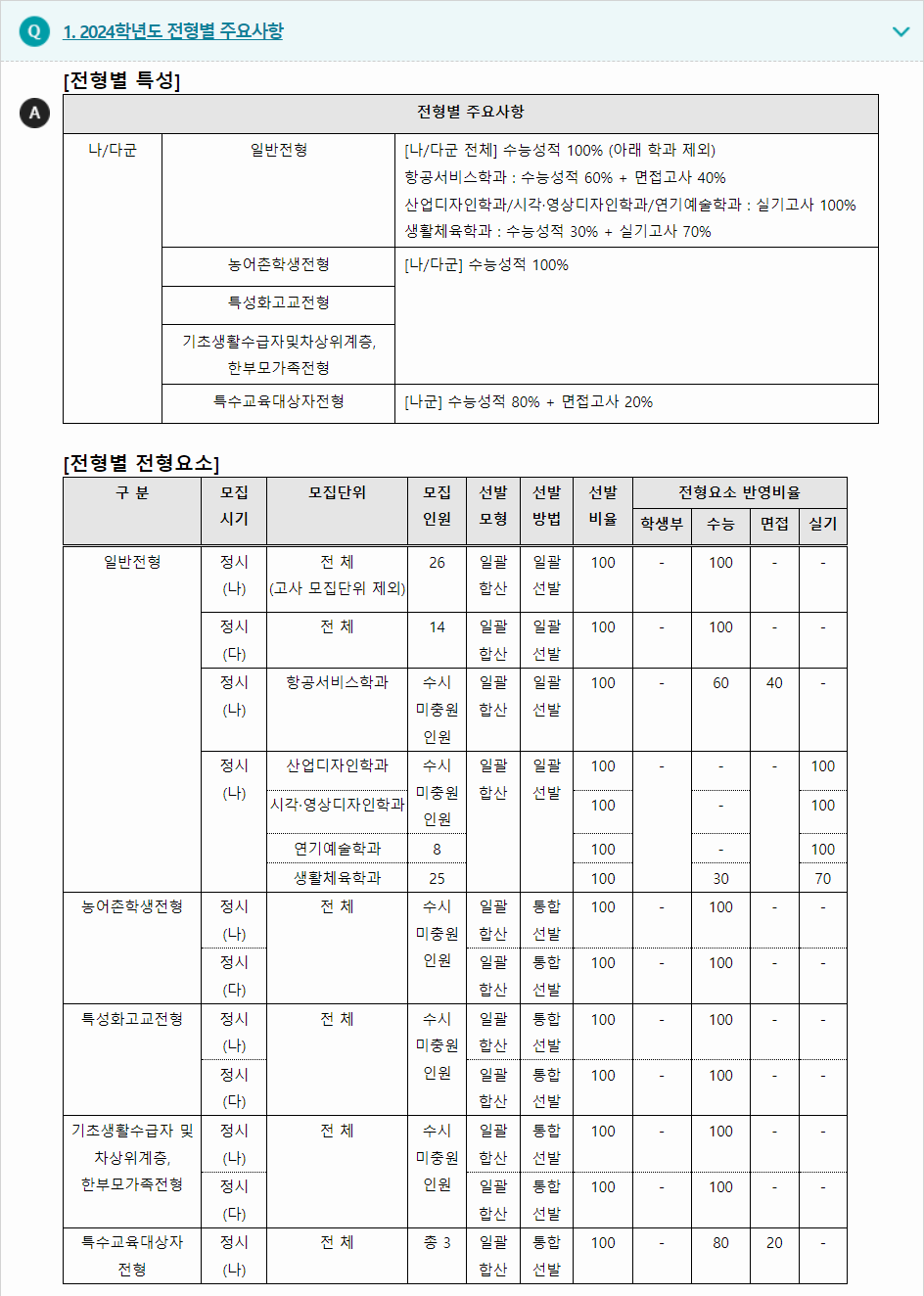 2024년도 세명대학교 수능위주전형 전형별 주요사항