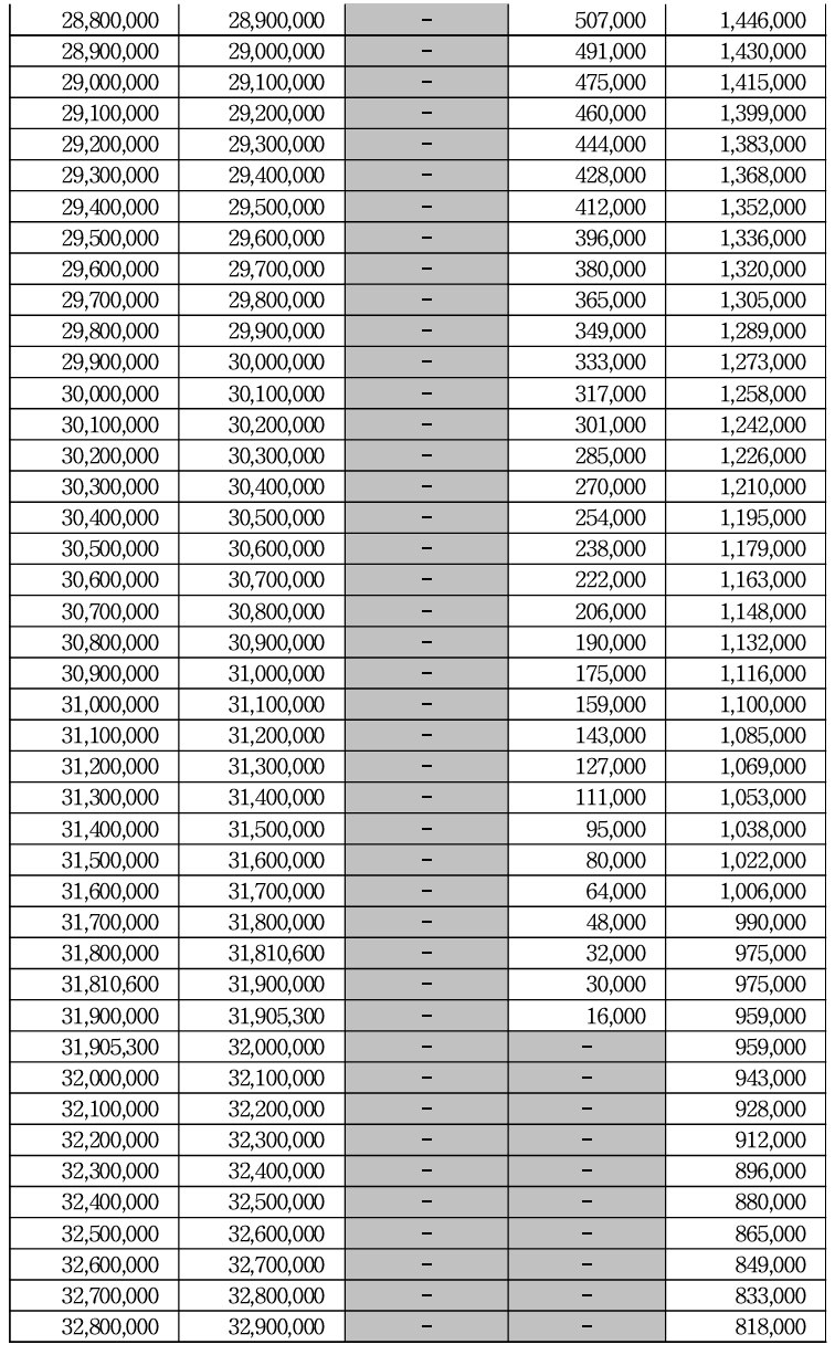 2024 근로장려금 산정표 금액표 계산 금액 조회