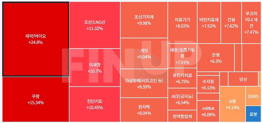 24.07.26(금) 금일 테마동향 및 특징주 정리