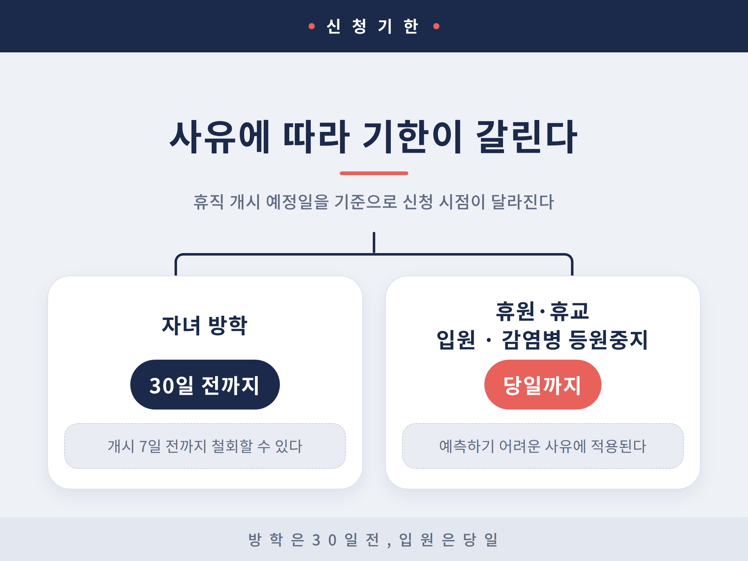 방학 사유는 30일 전 긴급 사유는 당일까지 신청한다는 단기 육아휴직 신청 기한 분기도