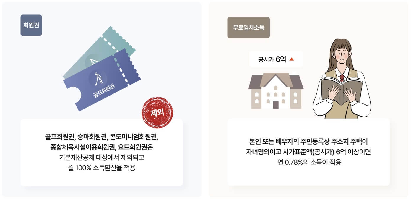 기초노령연금 수급자격 신청방법 수령액조회