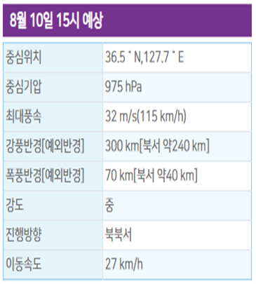 태풍경로, 태풍 현재위치, 태풍 진로예상