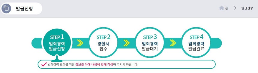발급신청-절차도