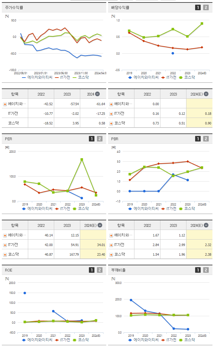 에이치와이티씨_섹터분석
