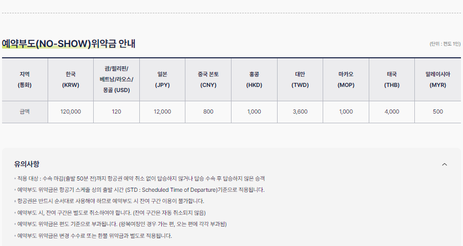진에어 국제선(해외출발항공편) 변경 수수료, 환불 위약금, 예약부도위약금 등 수수료, 위약금 안내