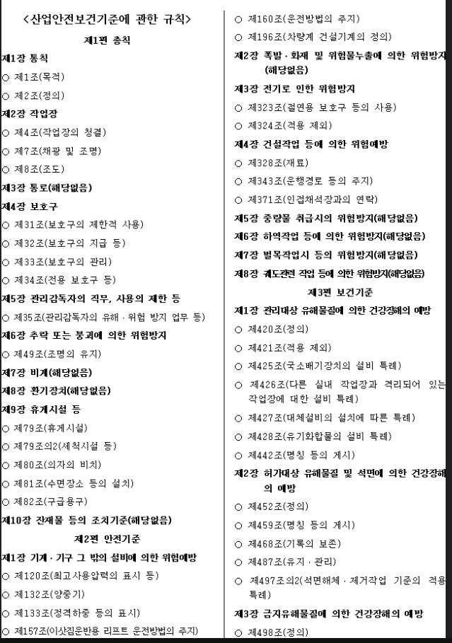 이 사진은 산업안전보건기준에 관한 규칙 중 고용노동부 정기, 기획 감독 대상 제외 항목을 나타내는 그림입니다.