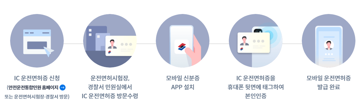 모바일 운전면허증2