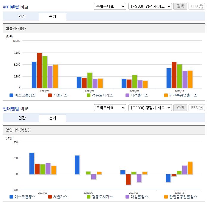 예스코홀딩스_업종분석