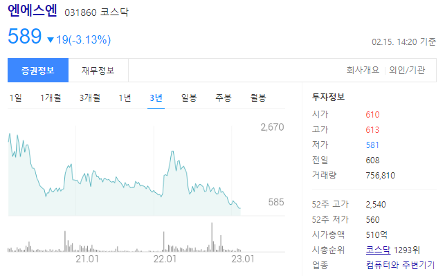 엔에스엔 주가하락과 자전거 사업, ICT사업, 바이오메디컬 사업