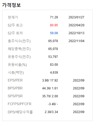 블랙힐스 가격정보