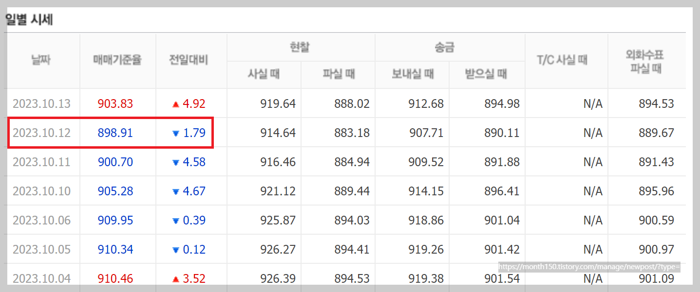 엔화투자 무작정 따라하기 10월13일 엔화매수 NO1. NO2
