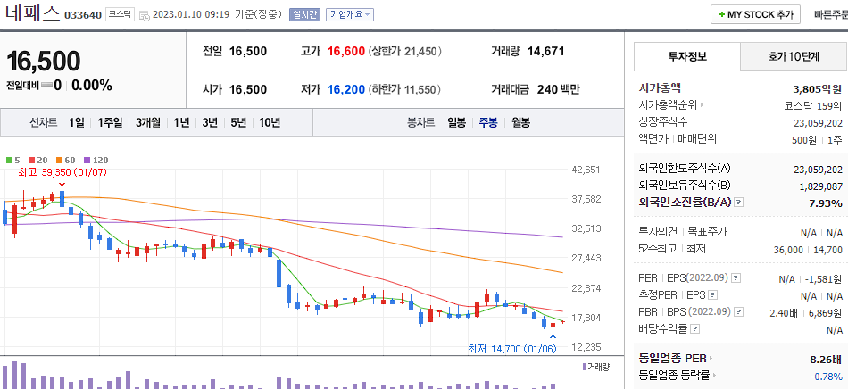 네패스 차트