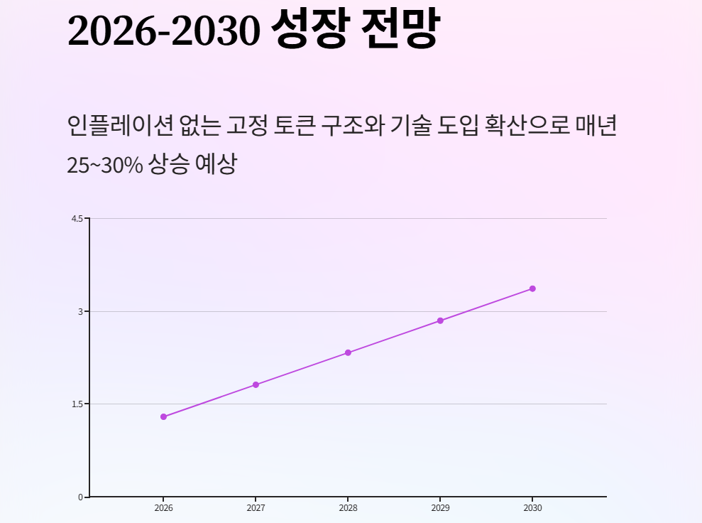 뉴턴프로토콜 전망10
