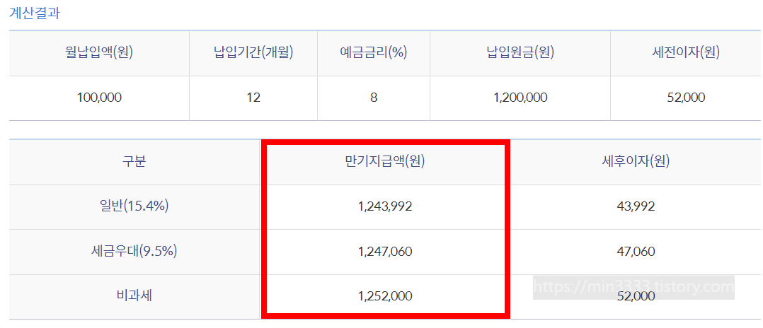 신한청년처음적금-10만원-예상수령액