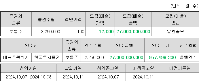 인스피언 청약 증권사