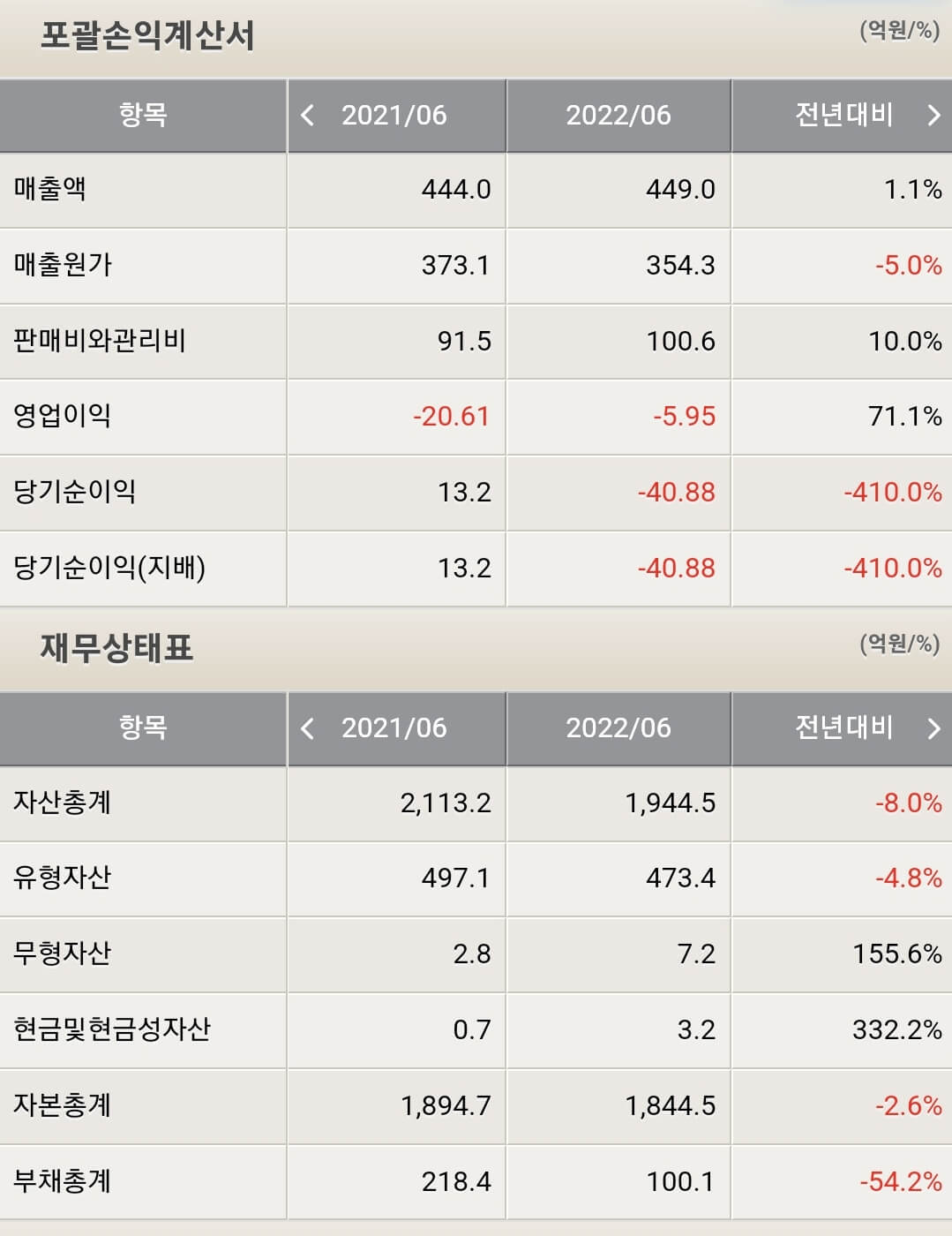 양지사 재무제표