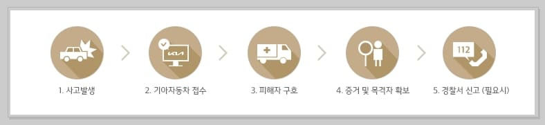 기아오토큐 서비스센터 예약 전화번호 운영시간