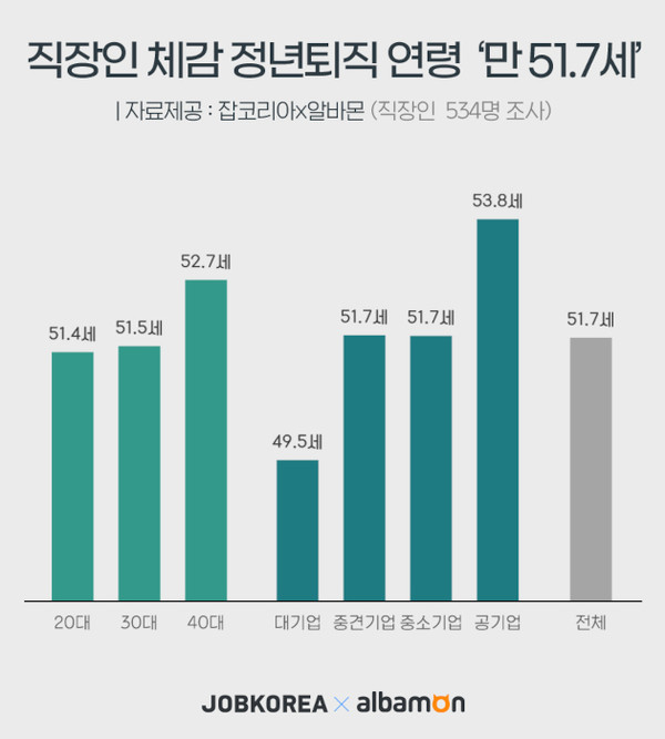 정년연장