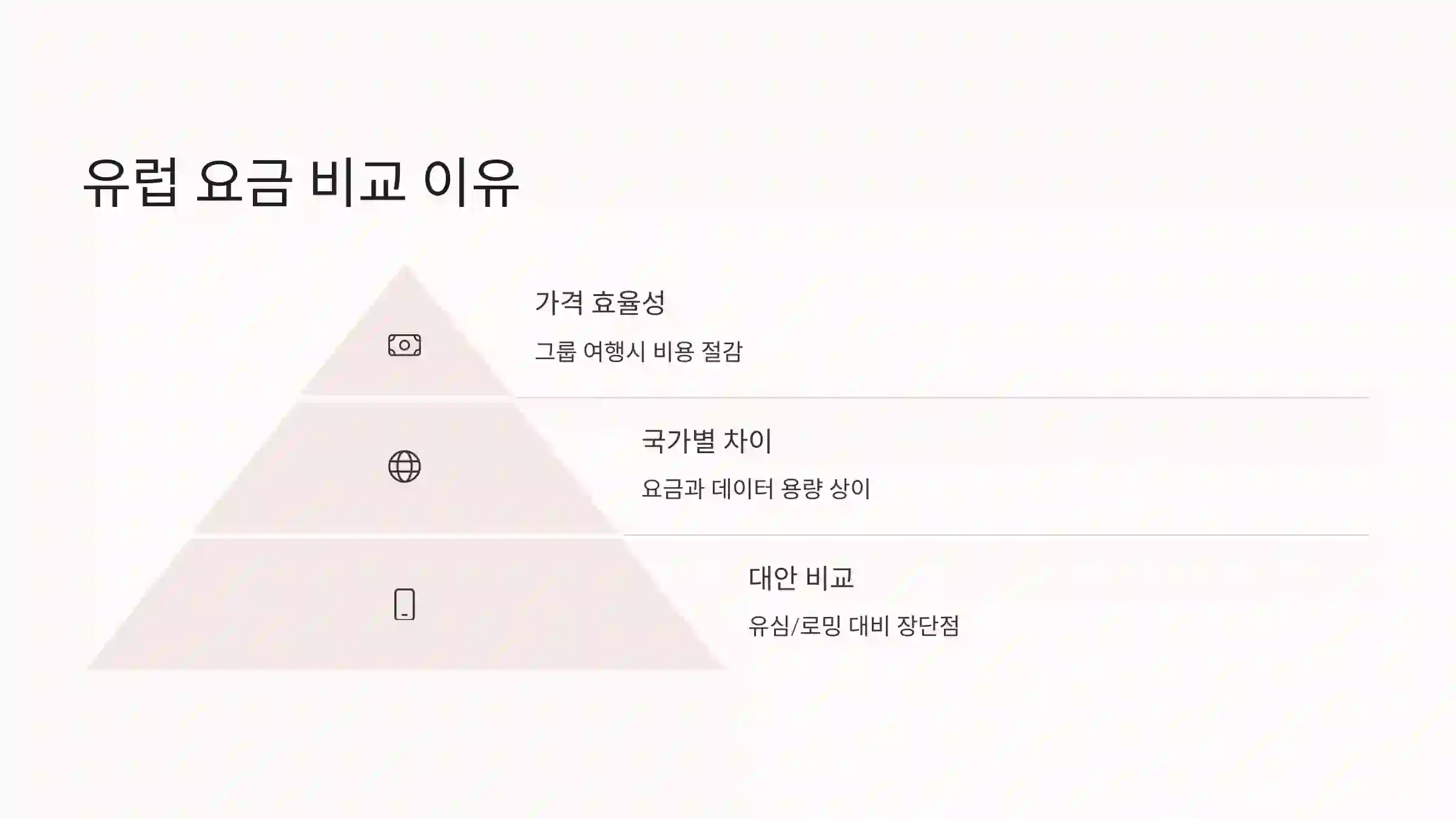 📊 유럽 요금 비교 이유