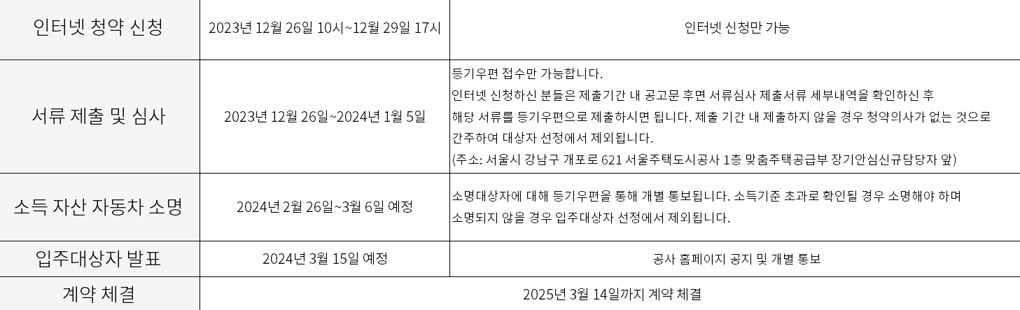 서울 장기안심주택 신청
