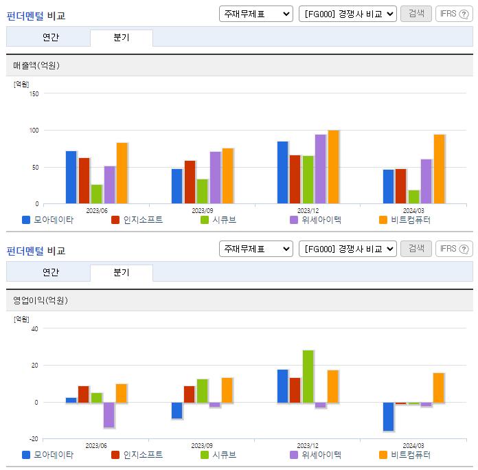 모아데이타_업종분석