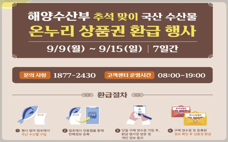 온누리상품권 판매처, 사용처_20