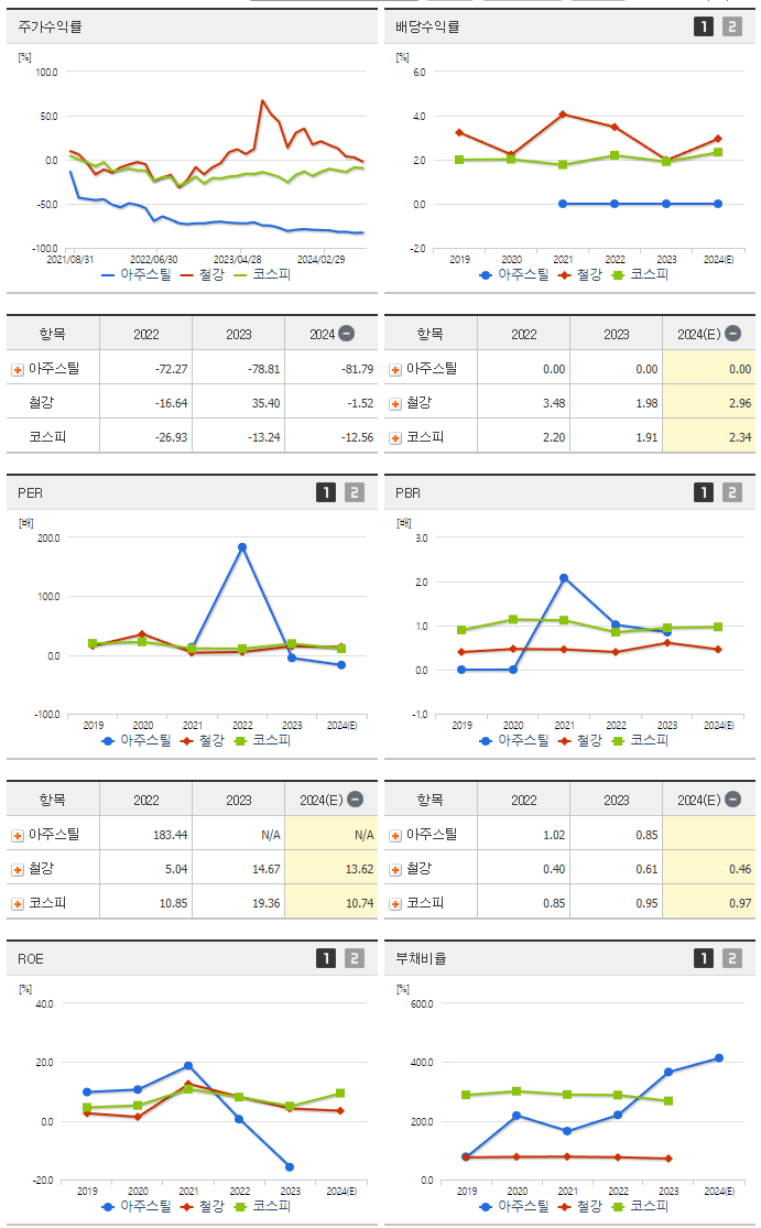 아주스틸_섹터분석