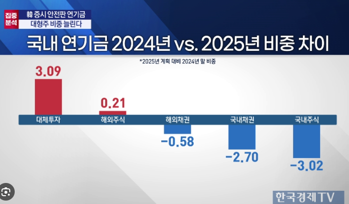 국내주식 양도소득세