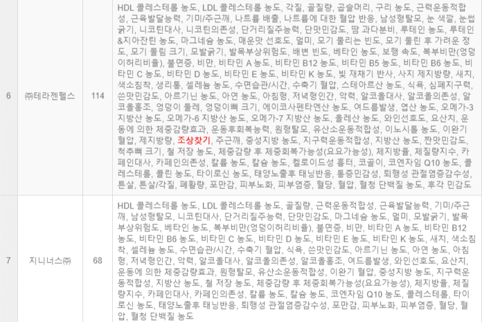 유전자 검사