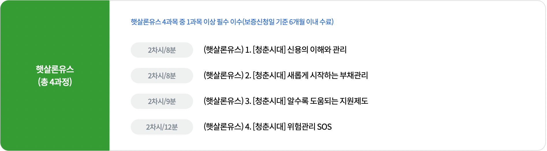 서민금융진흥원-햇살론유스