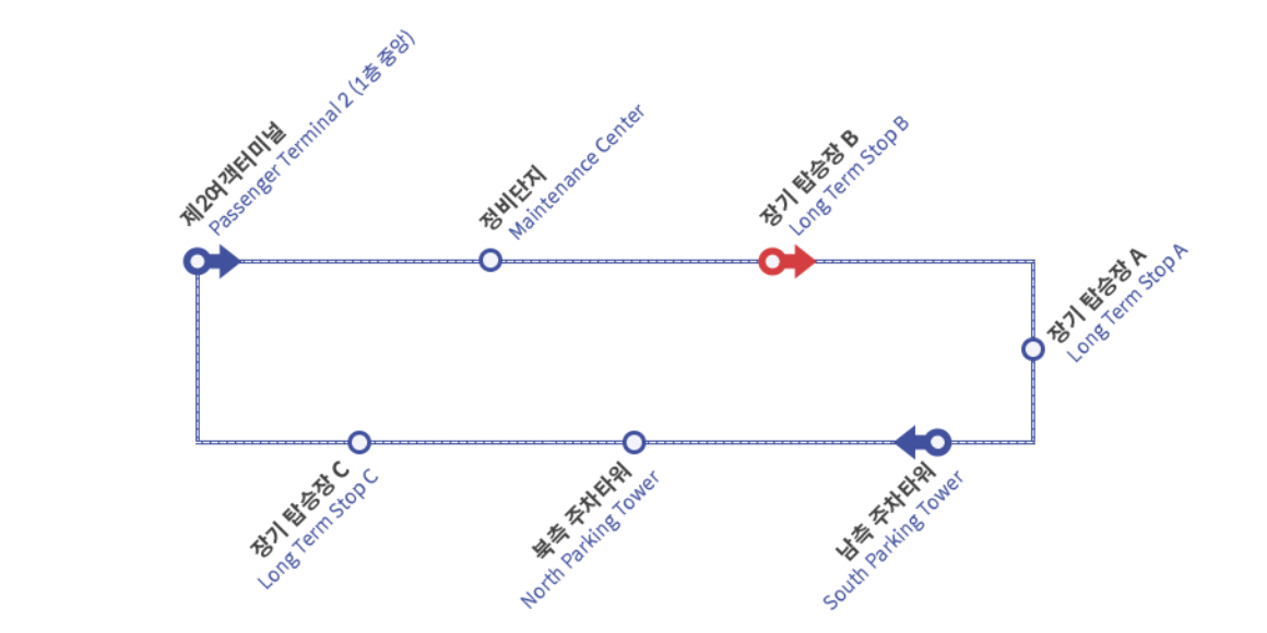인천공항 터미널 확인방법 주차장 이동방법