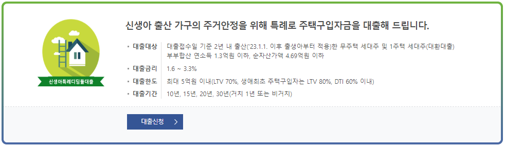 신생아 특례 디딤돌 대출 조건