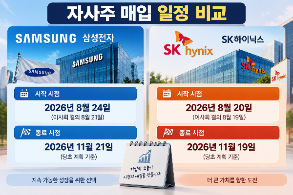 삼성전자 하이닉스 자사주 매입 일정비교