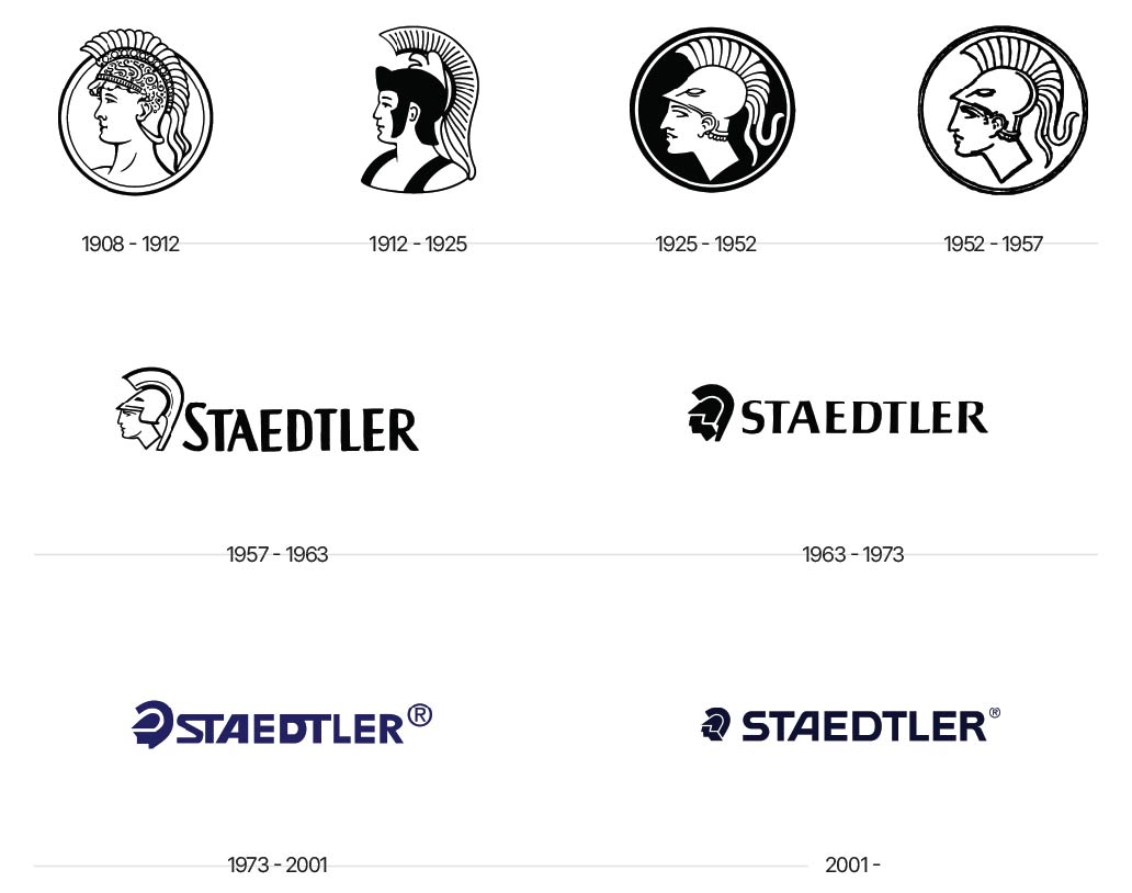 Staedtler logo design history image