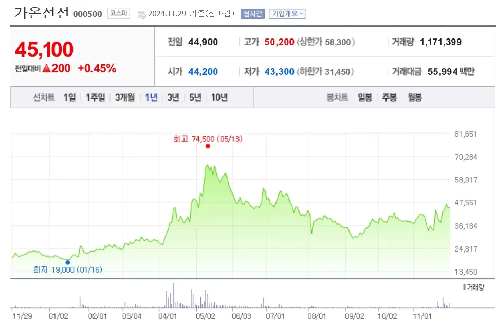 전선 해저케이블 관련주 수혜주