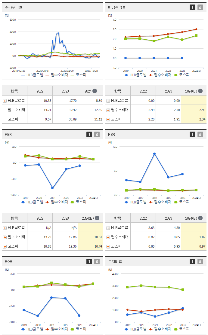 HLB글로벌_섹터분석